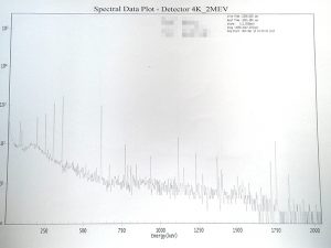 使用されている放射性物質はラジウム226であると証明できました。